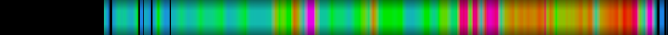 Script heatmap