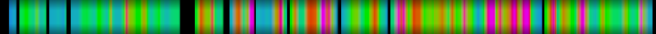 Script heatmap