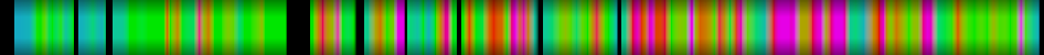 Script heatmap