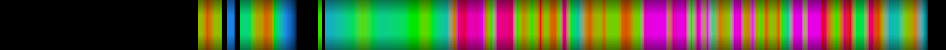 Script heatmap