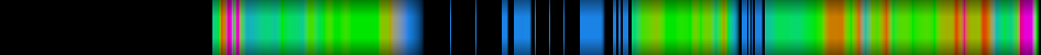Script heatmap