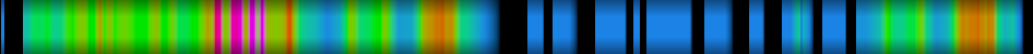Script heatmap