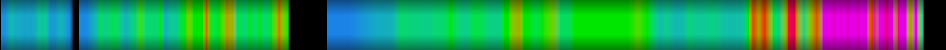 Script heatmap