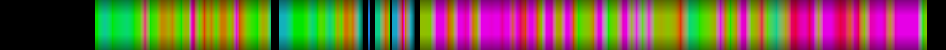 Script heatmap