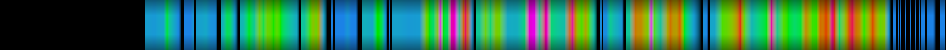 Script heatmap