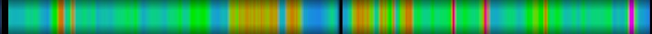 Script heatmap