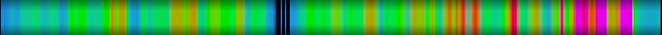 Script heatmap