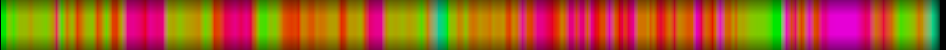 Script heatmap