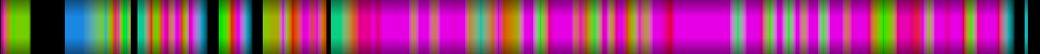 Script heatmap