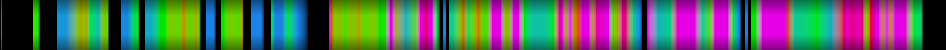 Script heatmap
