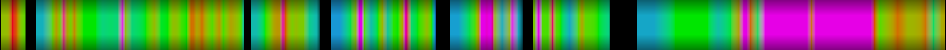Script heatmap