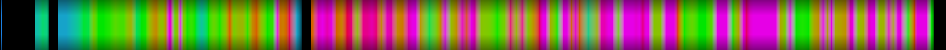 Script heatmap