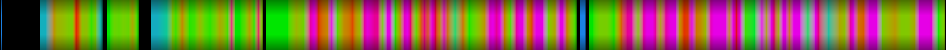 Script heatmap