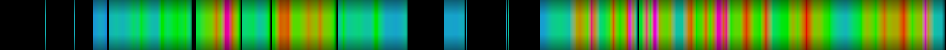 Script heatmap