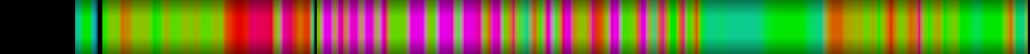 Script heatmap