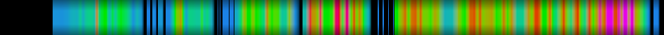 Script heatmap