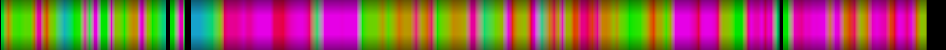 Script heatmap