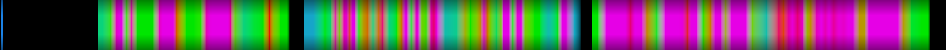 Script heatmap