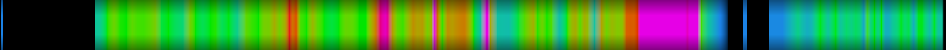 Script heatmap