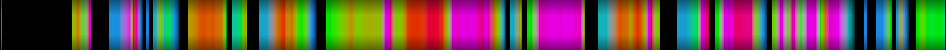 Script heatmap