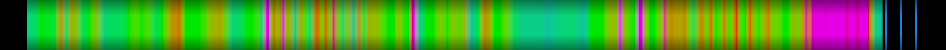 Script heatmap