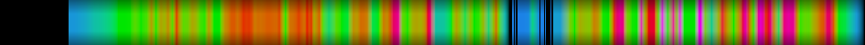 Script heatmap
