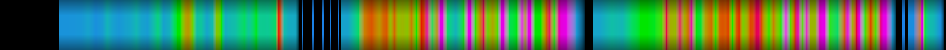 Script heatmap