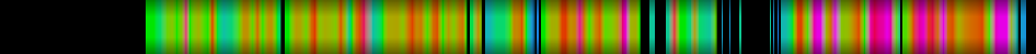 Script heatmap