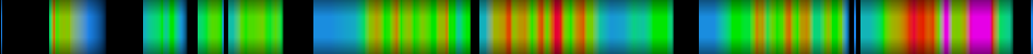 Script heatmap