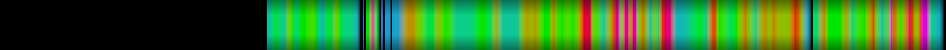 Script heatmap