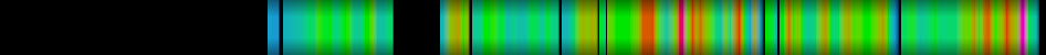 Script heatmap