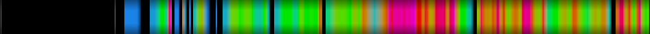 Script heatmap