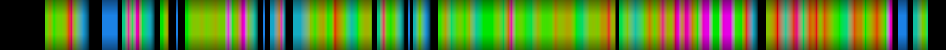 Script heatmap