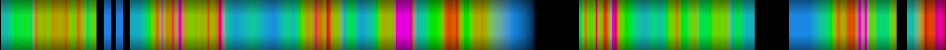 Script heatmap