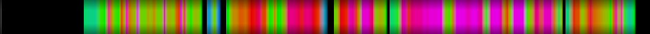 Script heatmap