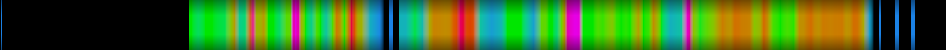 Script heatmap