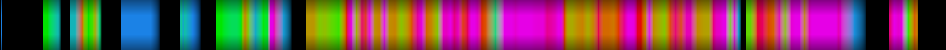 Script heatmap