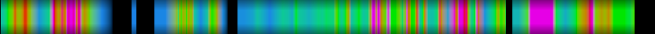 Script heatmap