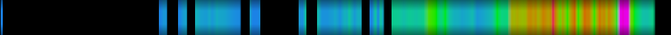 Script heatmap