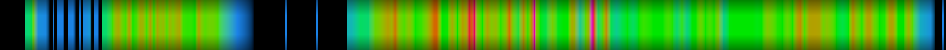 Script heatmap