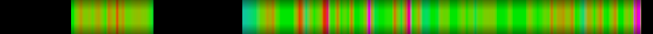 Script heatmap