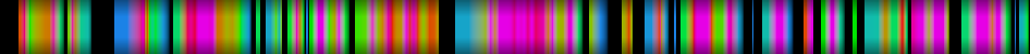 Script heatmap