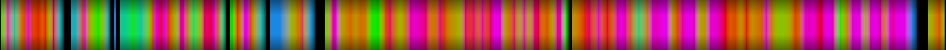 Script heatmap