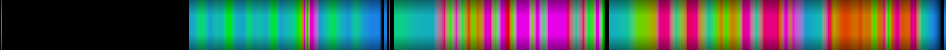 Script heatmap
