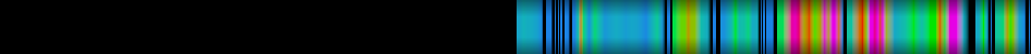 Script heatmap