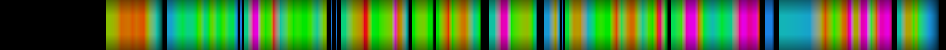 Script heatmap