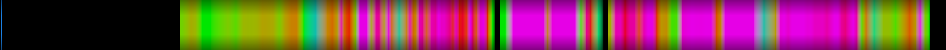 Script heatmap