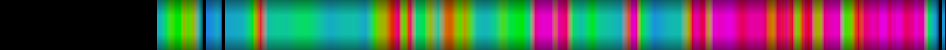 Script heatmap