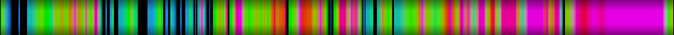 Script heatmap