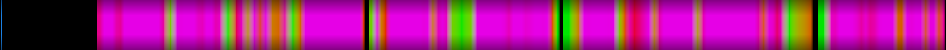 Script heatmap